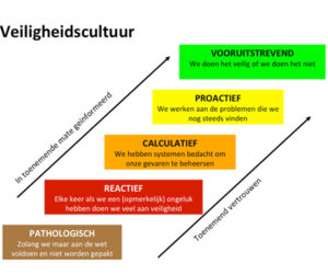 JosSafety de veiligheidsladder